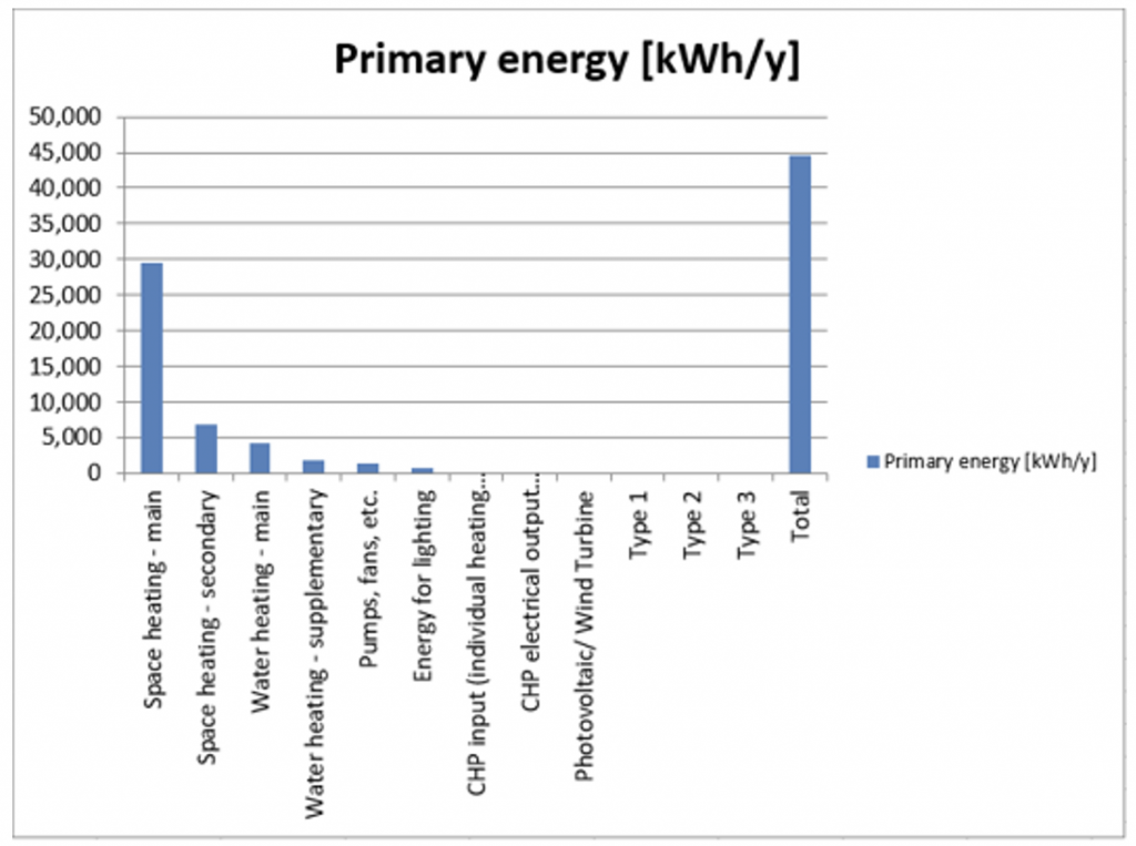 Primary Energy
